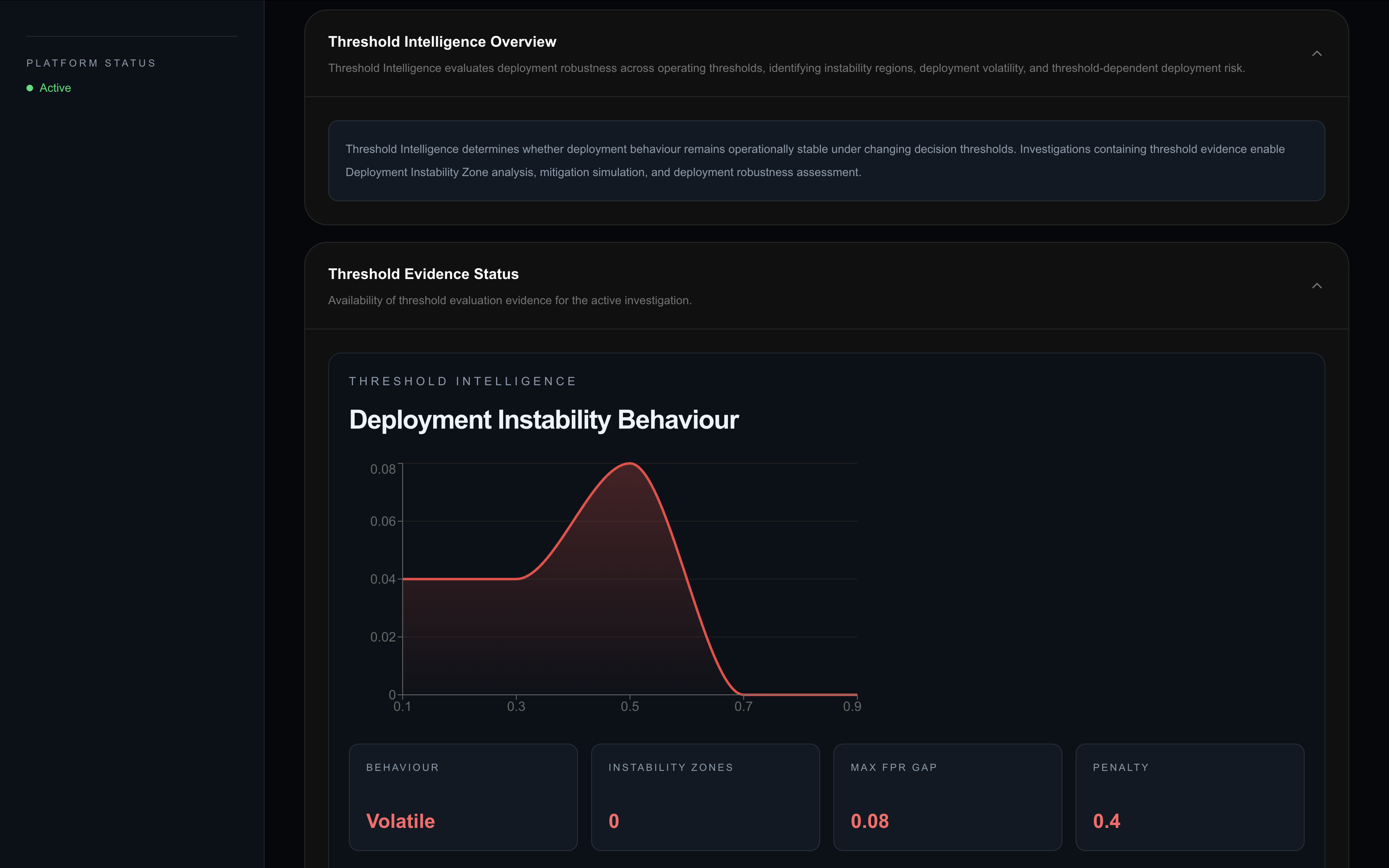 Ducaltus Threshold Intelligence showing deployment instability behaviour